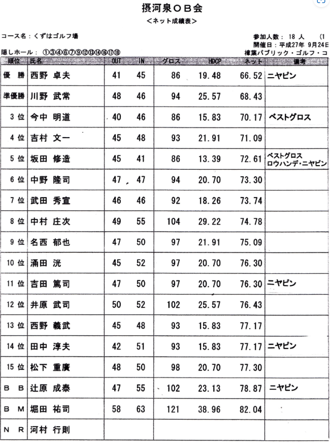 第八回　摂・河・泉ＯＢゴルフ同好会成績表